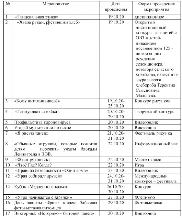 План дистанционных мероприятий на период  осенних каникул с 19 по 31 октября 2020 года